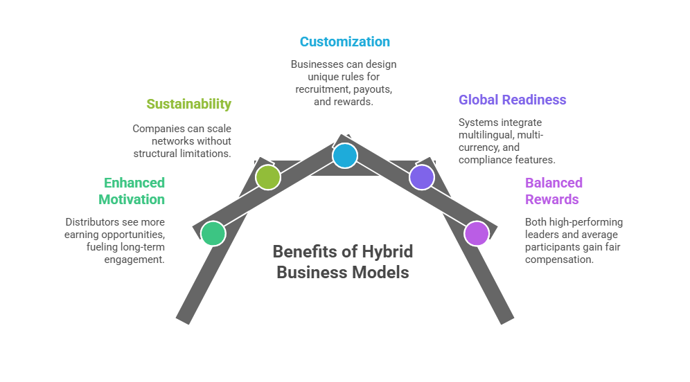 hybrid plan mlm software